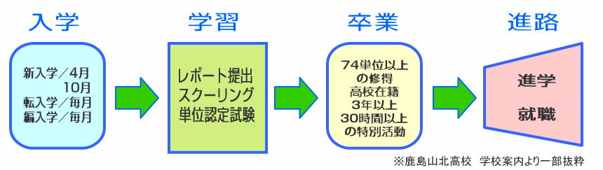 学習の流れ11